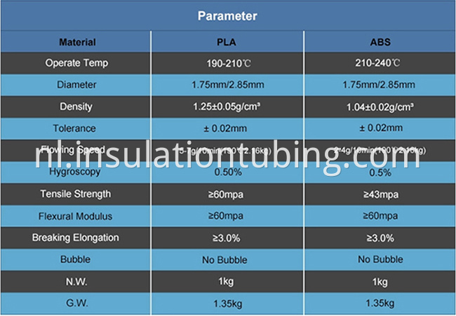 ABS PLA 3D Printer Filament